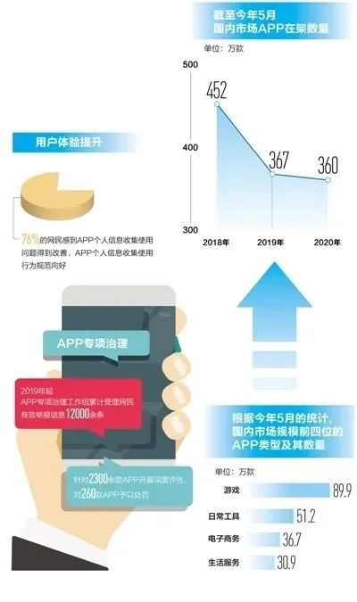 多措并举，网络与信息安全软件开发助力App治理见成效