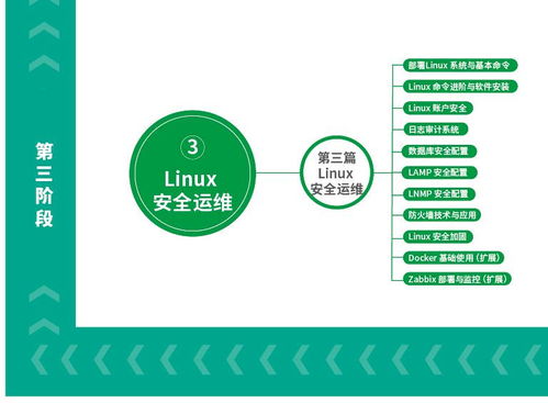 网络安全路线图 2023完整版 网络与信息安全软件开发者的进阶指南