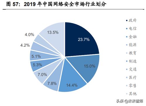 网络安全行业专题研究 从亚信安全看网络与信息安全软件开发的市场机遇